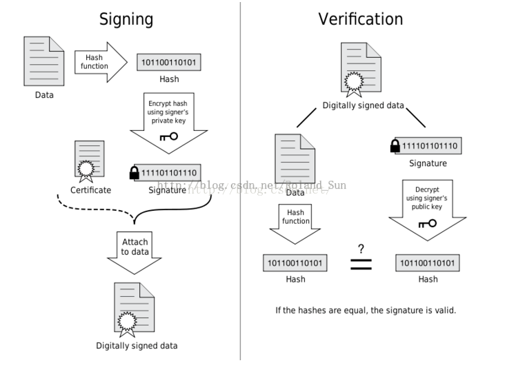 CertificationVerificationFlowChat