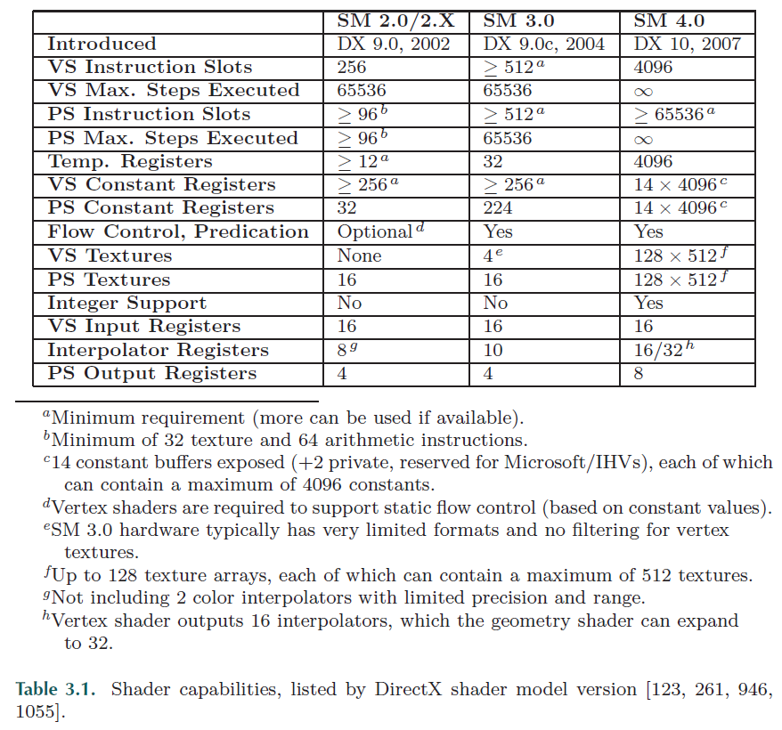 Shader_Models_Comparision