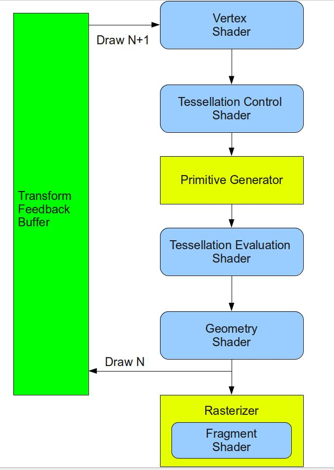 TessellationShaderProcess