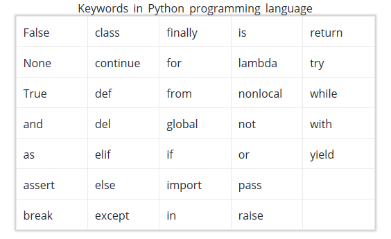 PythonKeywords