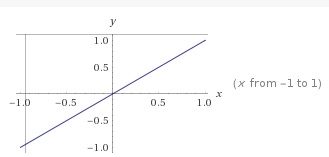 y=x函数图
