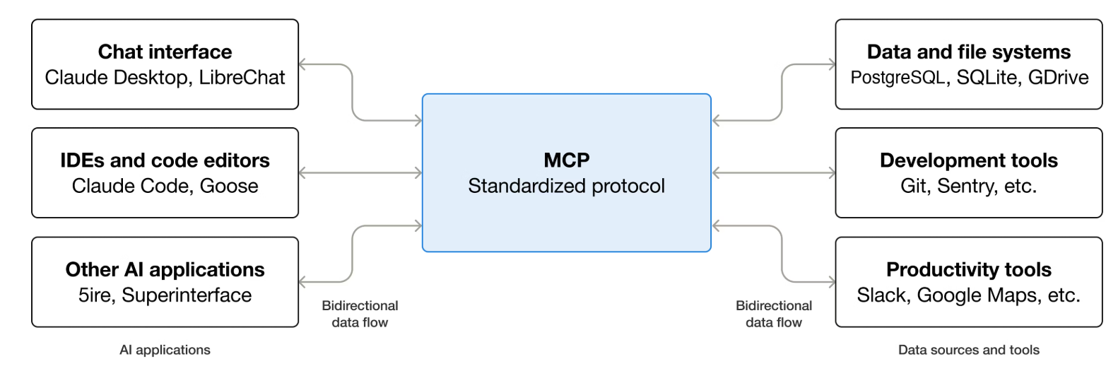 MCPWorkFlow