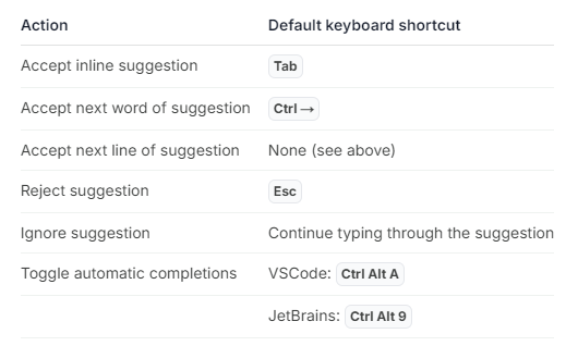 AugmentCodeCompletionsShortcut