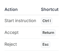 AugmentCodeInstructionsShortcut