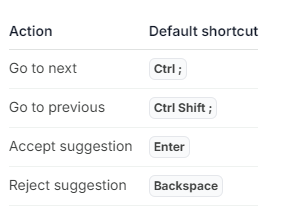 AugmentCodeNextEditShortcurt