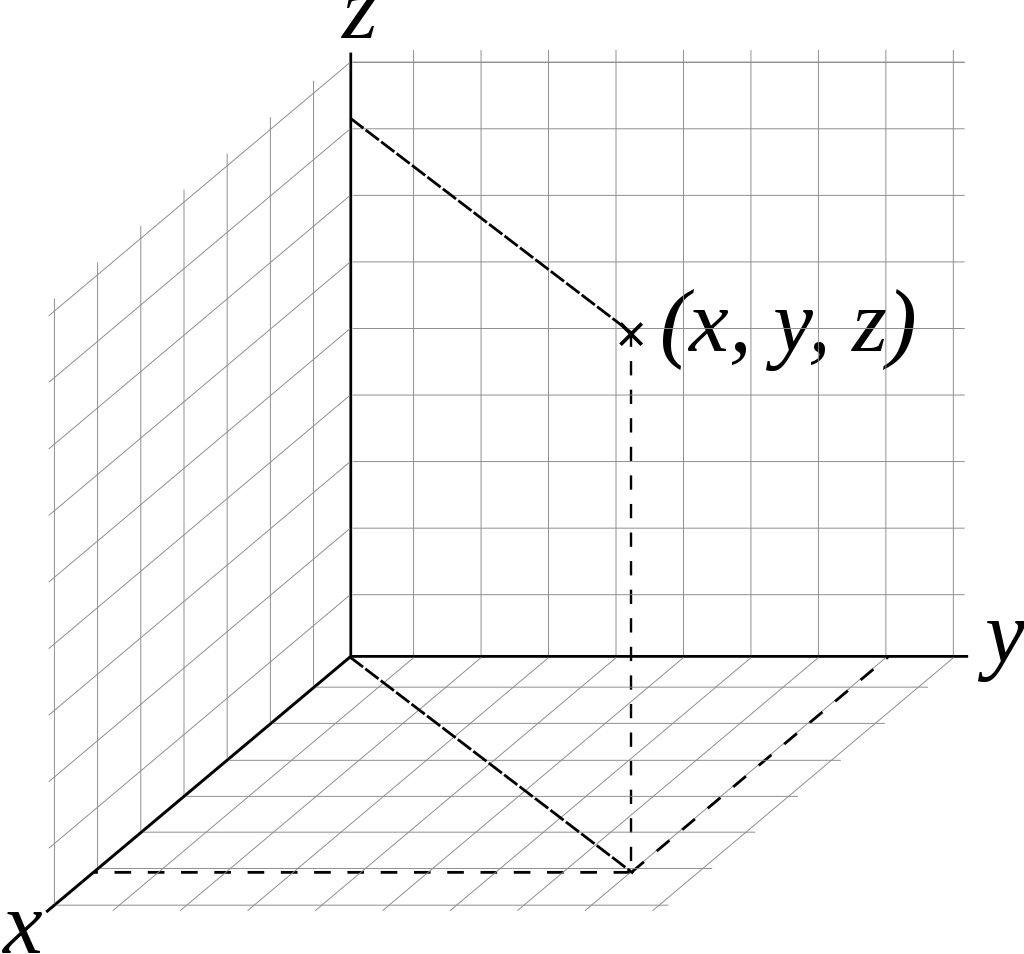 3DCartesian