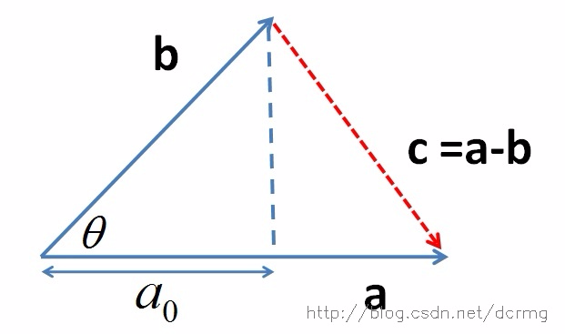 VectorDotGeometric