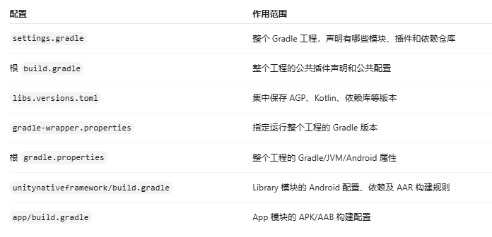 AndroidProjectReponsibility
