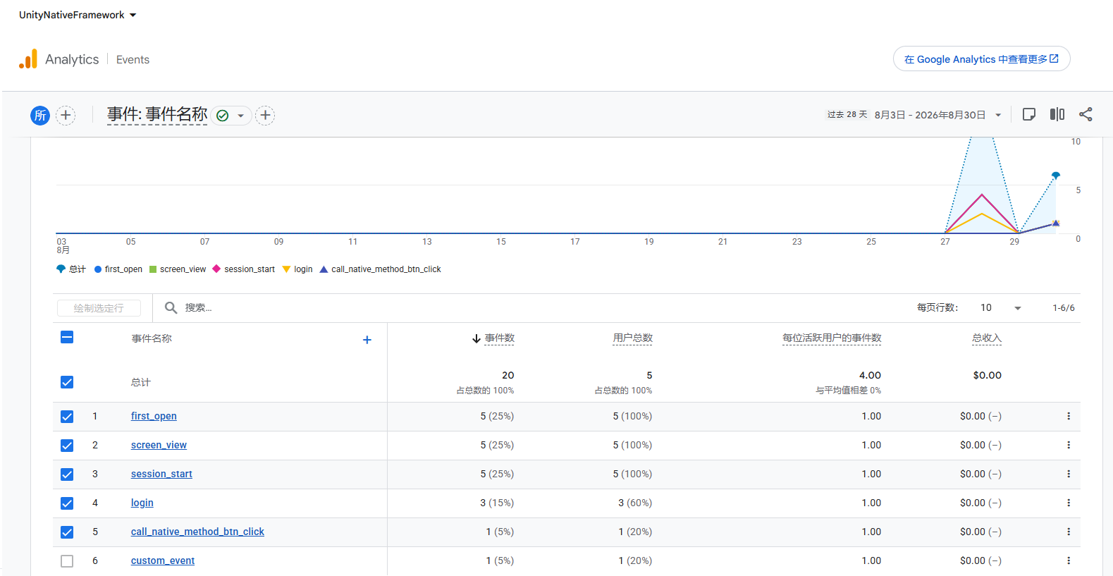 FirebaseAnalyticEventsPage