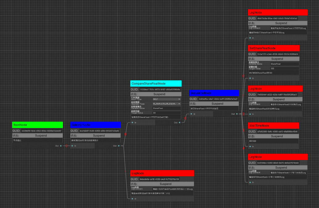 RecoverDeleteNodeRecusiveOperation